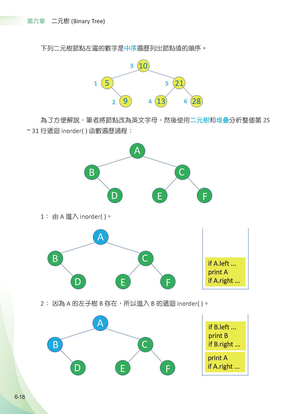 演算法 圖解原理 x Python 實作 x 創意應用 王者歸來 (好評熱銷版)-preview-6