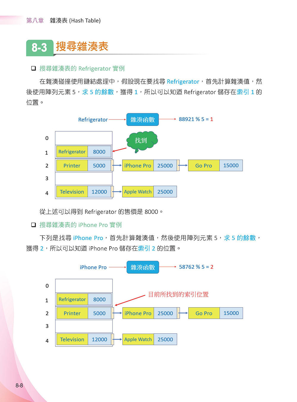 演算法 圖解原理 x Python 實作 x 創意應用 王者歸來 (好評熱銷版)-preview-8