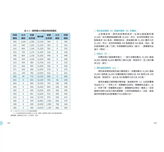 選擇權關鍵100：13個以小搏大的組合策略＋4個規避風險的方法-preview-4