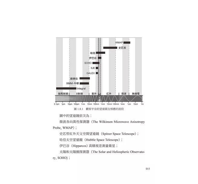 被忽略的宇宙主體，暗物質觀測與實驗：旋轉曲線×引力透鏡×星系碰撞，探索「不可見」物質的存在依據-preview-4