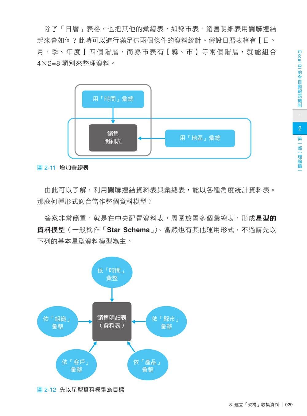 Excel Power Pivot｜免VBA，也能讓Excel自動統計、分析資料(第二版)-preview-8