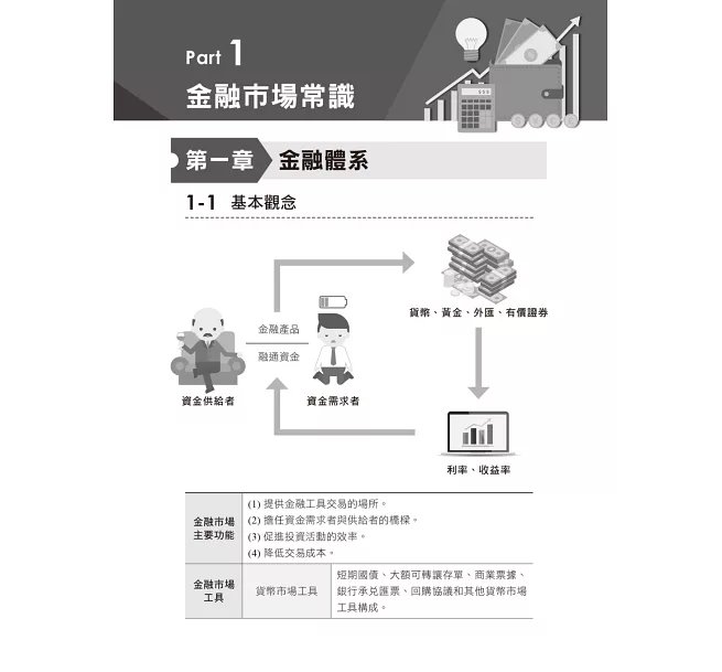 2027【精編綱要圖表】圖解式金融市場常識與職業道德〔20版〕〔金融從業人員〕-preview-2