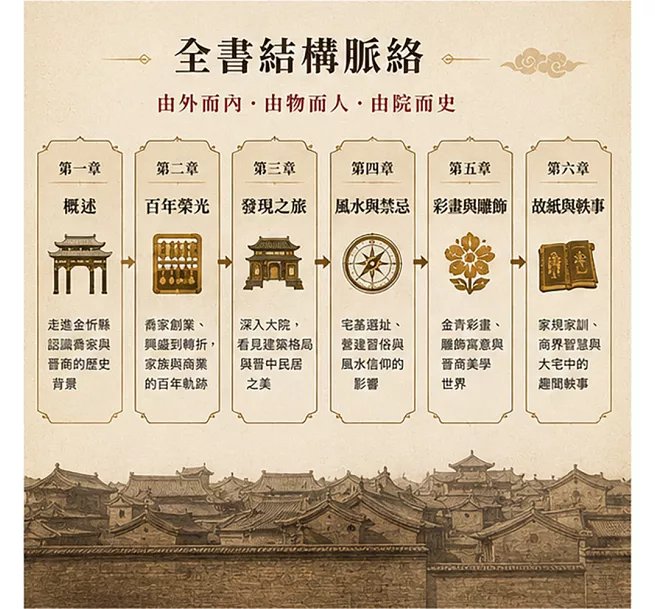 清代的華爾街,喬家大院:看懂票號、商號、宅院與家族治理交織出的百年傳奇-preview-4