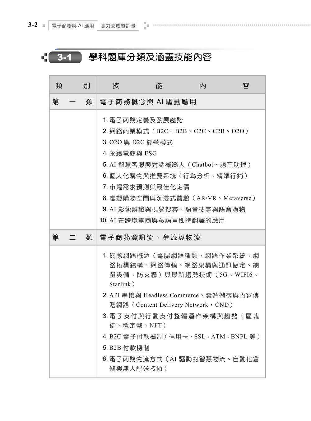 TQC 電子商務與 AI 應用實力養成暨評量-preview-1