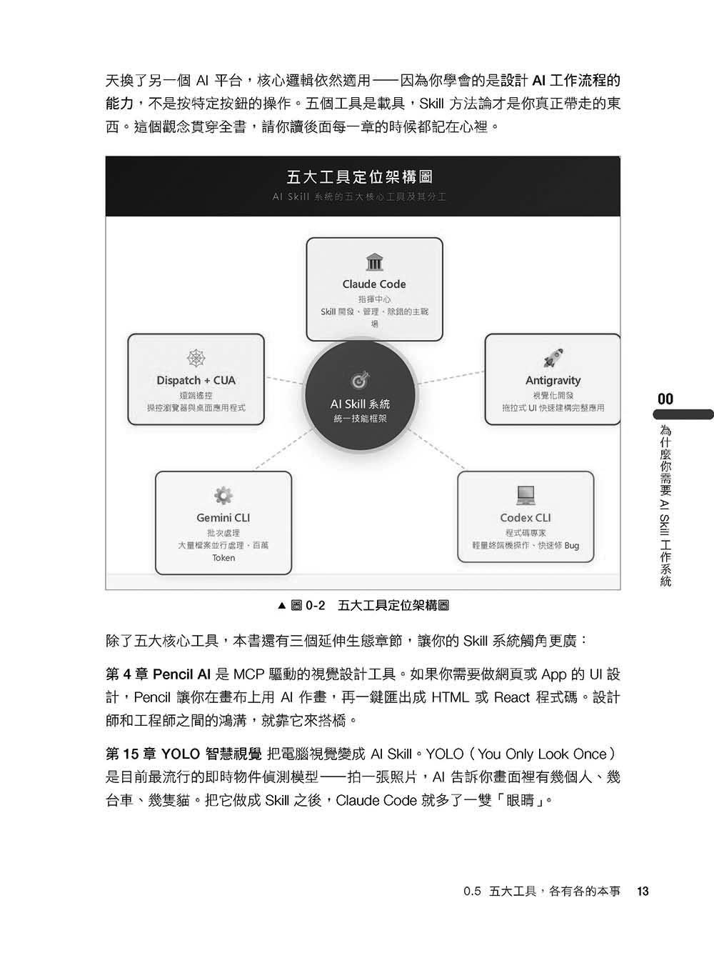 10 倍速!AI Skill 全攻略:建立 Skill 驅動 AI 系統,打造從學術研究到專案開發的自動化工作流-preview-8