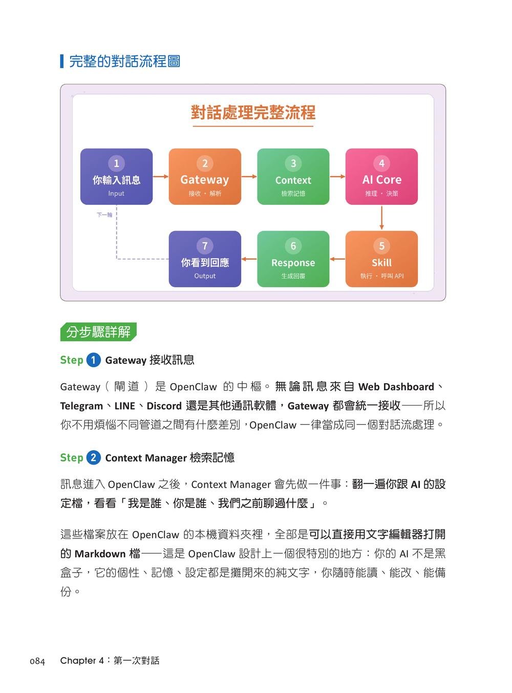 OpenClaw 超級龍蝦煉金術:活用 Skills × Channels 打造自動化的高效 AI 助理-preview-2