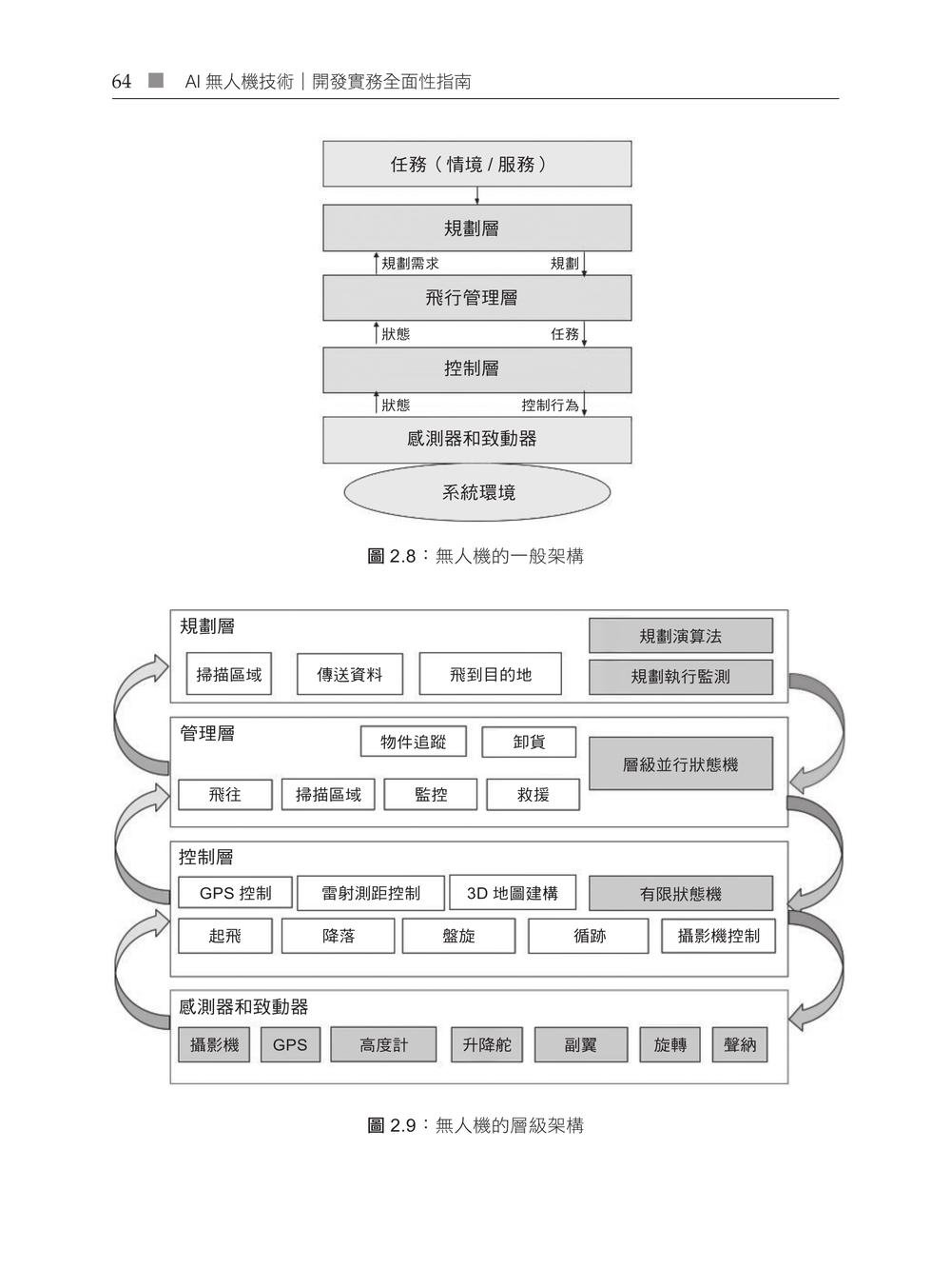 AI 無人機技術|開發實務全面性指南 (Mastering Drone Technology with AI: A comprehensive guide to drone operations and techniques)-preview-6