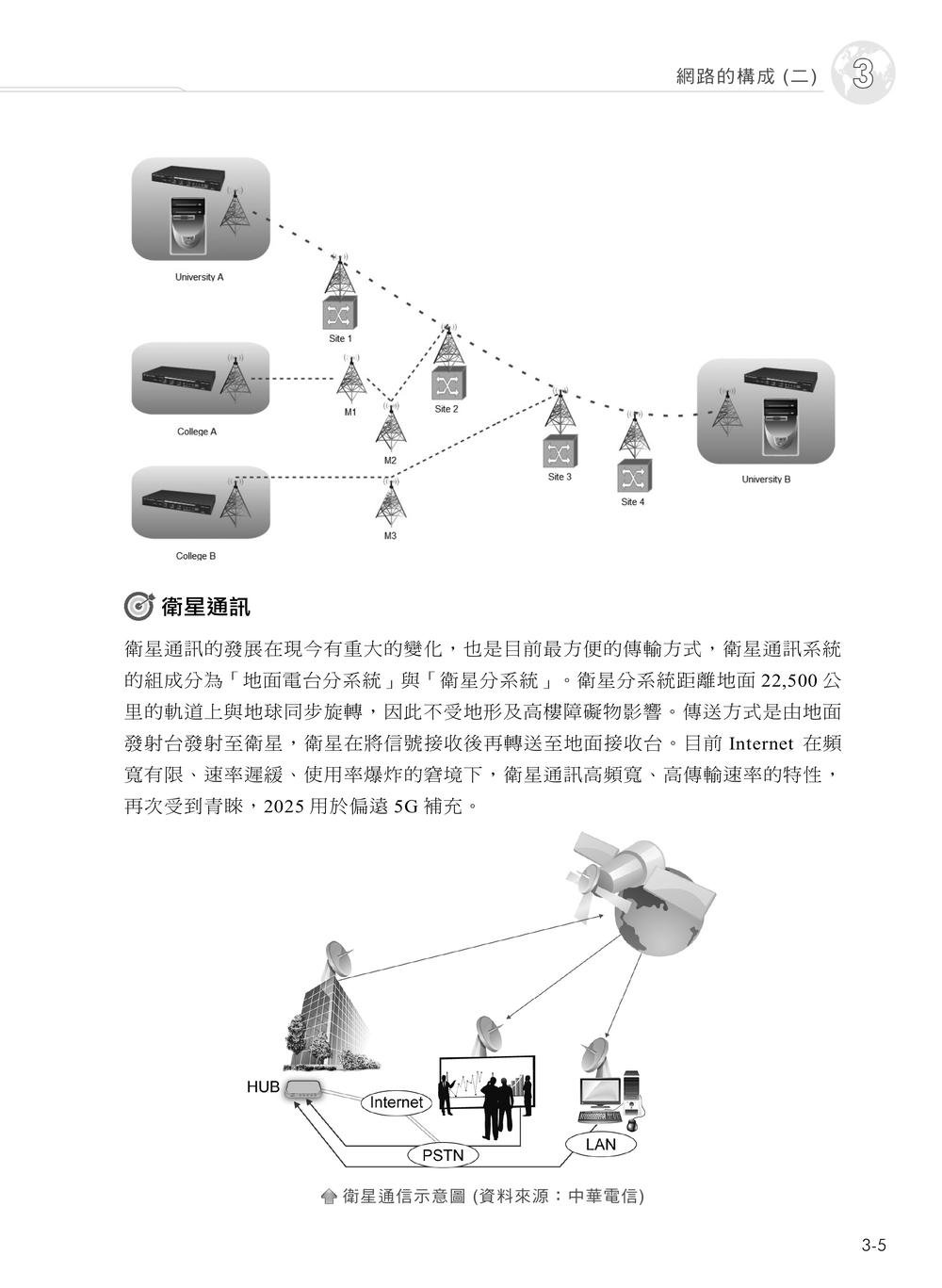 電腦網路原理｜第七版 (含 ITS Networking 網路管理與應用、CCST Networking 網路管理國際認證模擬試題)-preview-6
