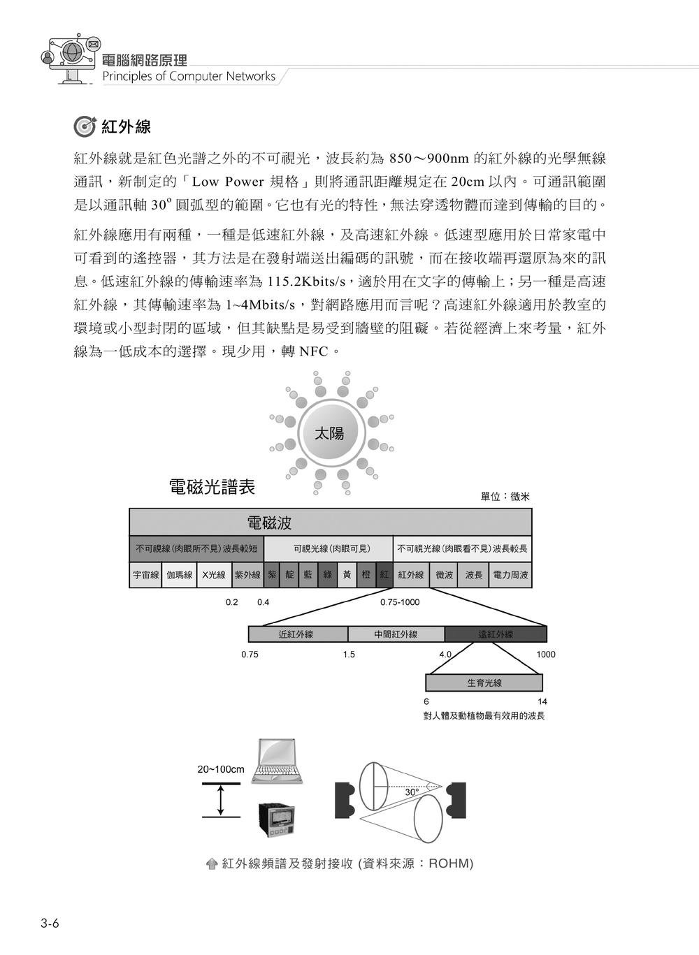 電腦網路原理｜第七版 (含 ITS Networking 網路管理與應用、CCST Networking 網路管理國際認證模擬試題)-preview-7
