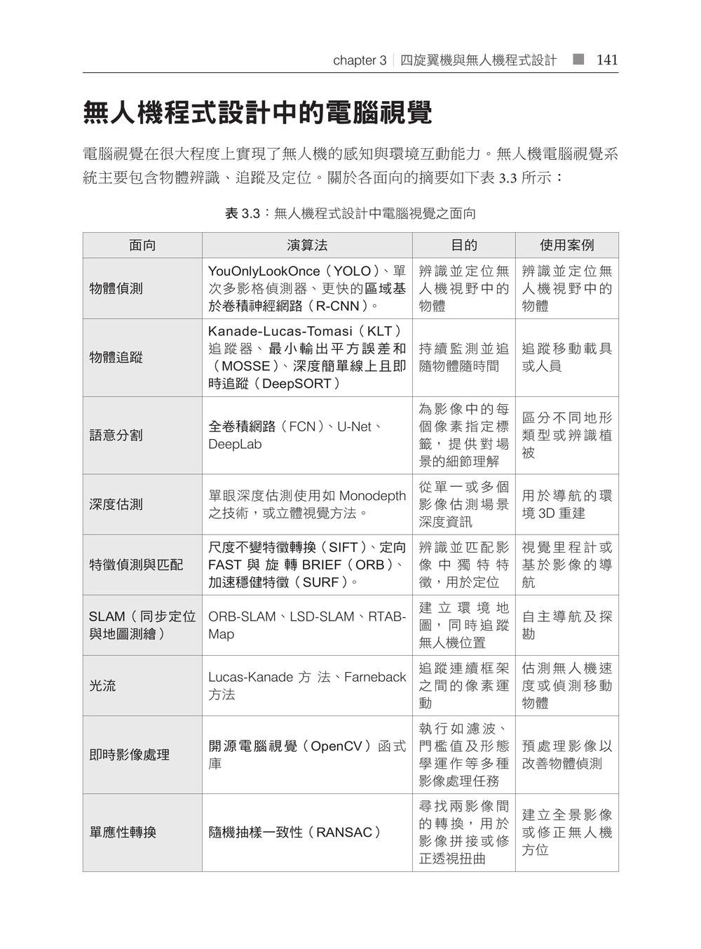 AI 無人機技術|開發實務全面性指南 (Mastering Drone Technology with AI: A comprehensive guide to drone operations and techniques)-preview-8