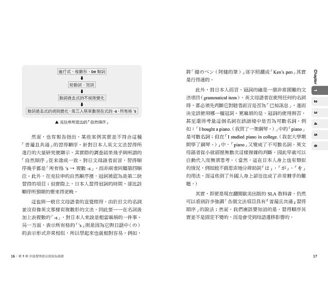 這樣學外語才有效 ：外語學習的科學！跳脫個人學習經驗，不受個體差異限制！人人都可實踐的外語學習方法！-preview-6