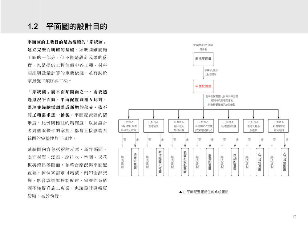 室內製圖解剖：平面圖 | 空間邏輯 × 圖面判斷 × 配置實務-preview-2