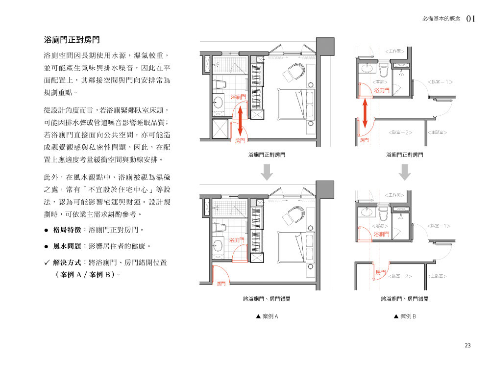 室內製圖解剖：平面圖 | 空間邏輯 × 圖面判斷 × 配置實務-preview-3