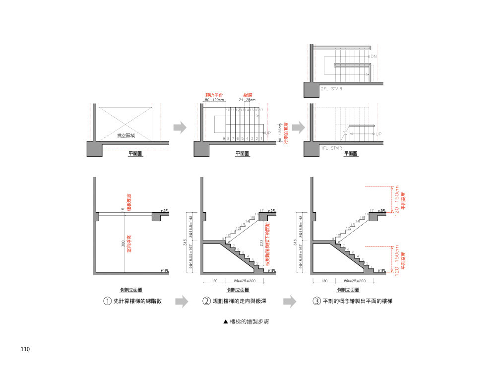 室內製圖解剖：平面圖 | 空間邏輯 × 圖面判斷 × 配置實務-preview-7