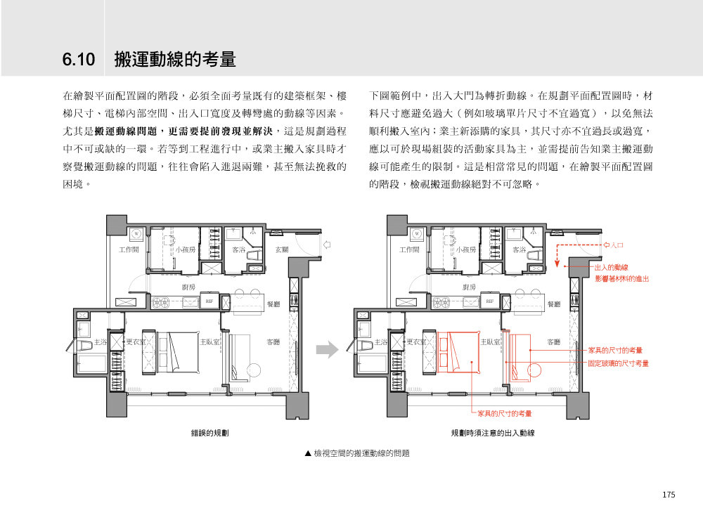室內製圖解剖：平面圖 | 空間邏輯 × 圖面判斷 × 配置實務-preview-8