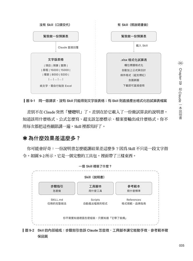 Claude 工作術：從 Chat、Projects、Skills 到 Cowork 與 Claude Code 的 AI 自動化之路（iThome鐵人賽系列書）	 -preview-6