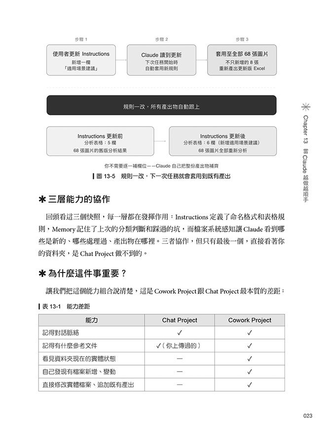 Claude 工作術：從 Chat、Projects、Skills 到 Cowork 與 Claude Code 的 AI 自動化之路（iThome鐵人賽系列書）	 -preview-8