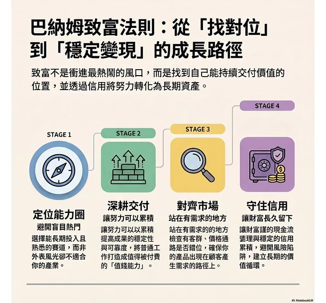 讓努力變值錢，巴納姆的二十條致富法則：能力圈×市場位置×信用累積，避開越勤奮越窮困的收入陷阱-preview-4