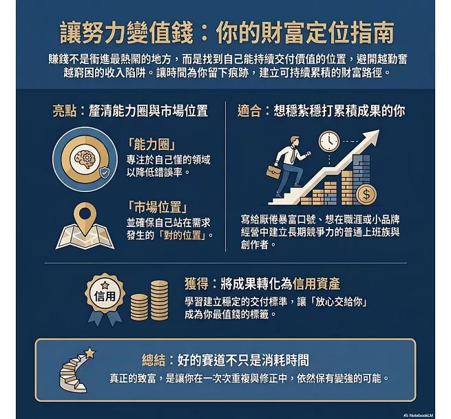 讓努力變值錢，巴納姆的二十條致富法則：能力圈×市場位置×信用累積，避開越勤奮越窮困的收入陷阱-preview-5