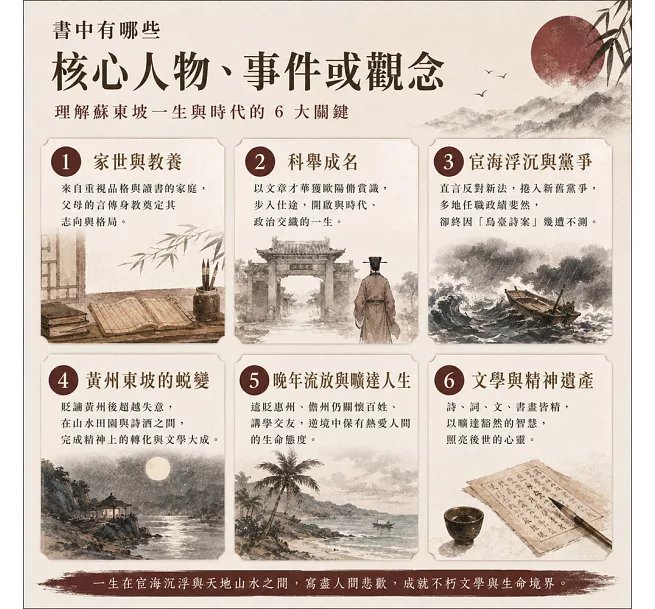 大江東去浪淘盡，赤壁詞客蘇東坡：烏臺詩案、嶺南流放、黨爭風波、赤壁弔古……從少年才名到晚年流放，一代詞人蘇軾在宦海沉浮中寫盡人間-preview-3