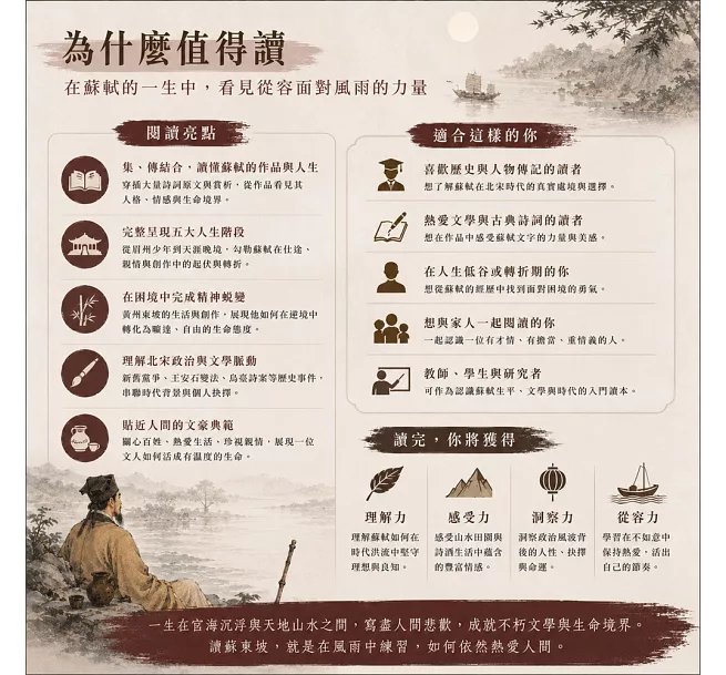 大江東去浪淘盡，赤壁詞客蘇東坡：烏臺詩案、嶺南流放、黨爭風波、赤壁弔古……從少年才名到晚年流放，一代詞人蘇軾在宦海沉浮中寫盡人間-preview-5