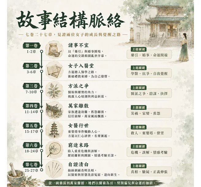 大明萬家醫館-preview-4