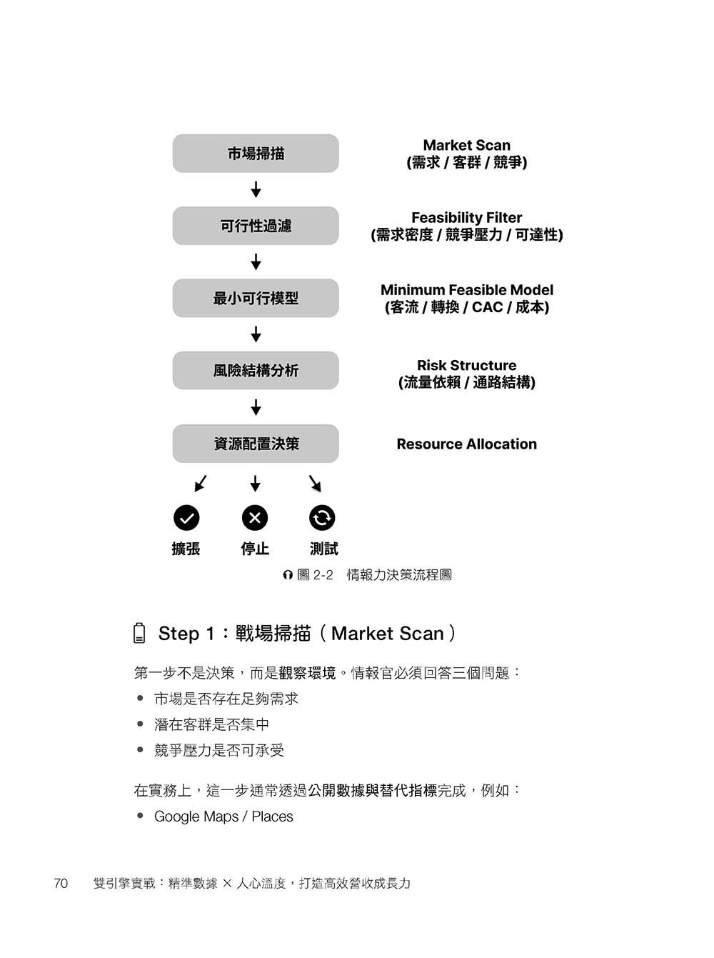 雙引擎實戰：精準數據 × 人心溫度，打造高效營收成長力-preview-10
