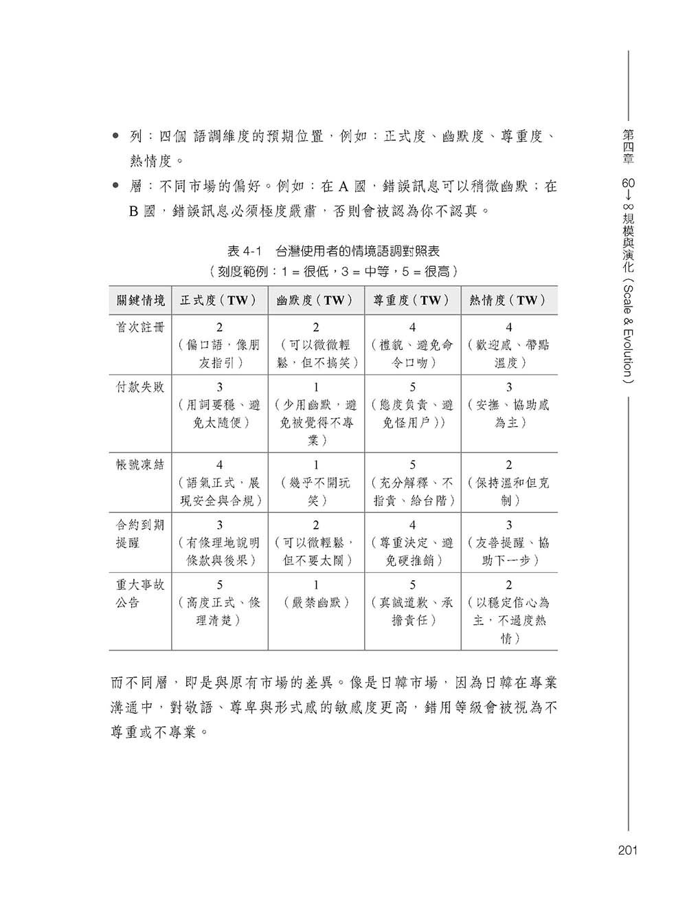 雙引擎實戰：精準數據 × 人心溫度，打造高效營收成長力-preview-16