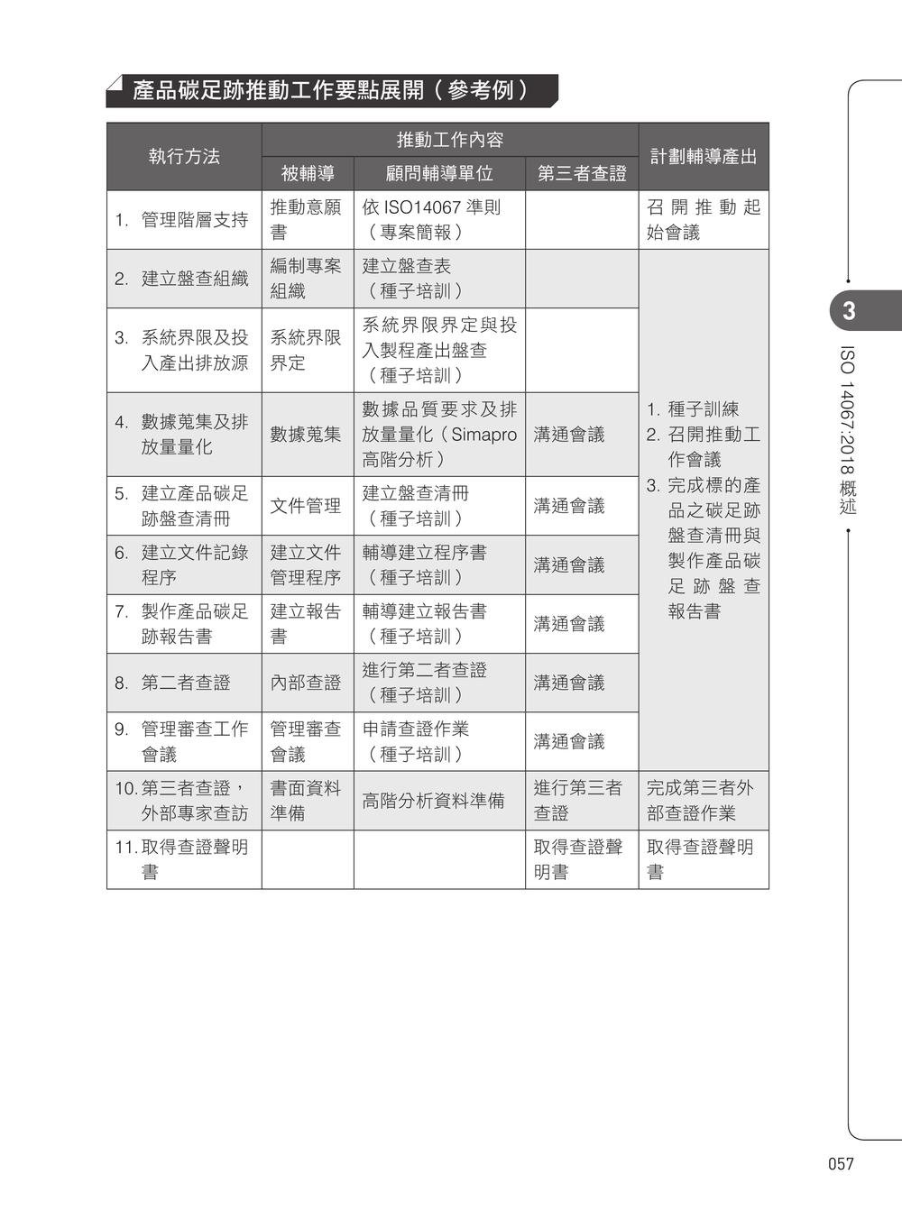 圖解產品碳足跡 ISO14067:2018 實務-preview-6
