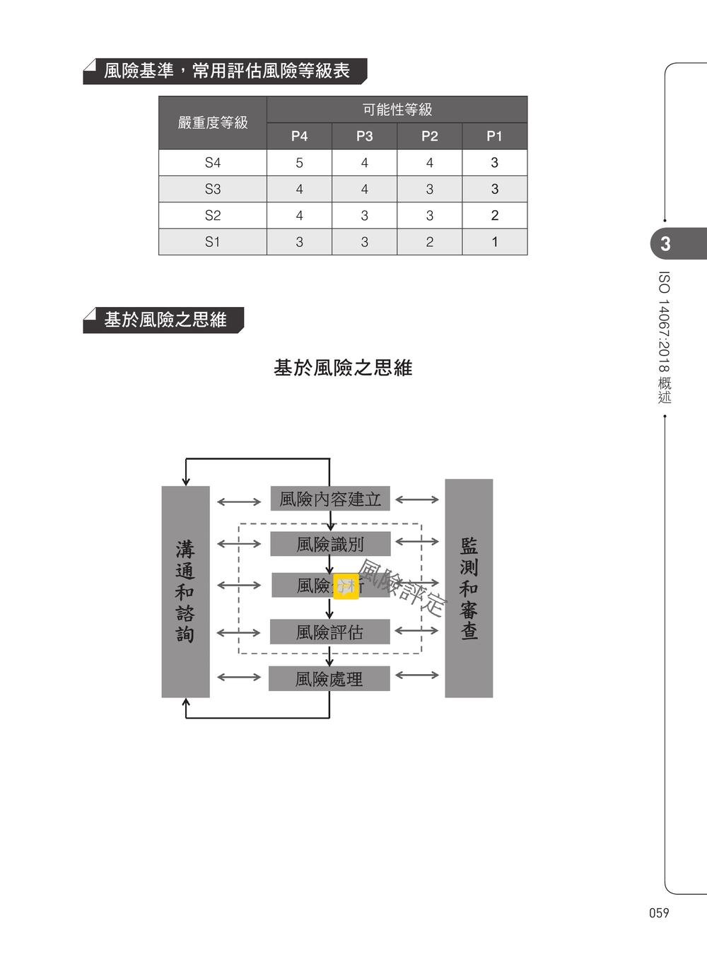 圖解產品碳足跡 ISO14067:2018 實務-preview-8