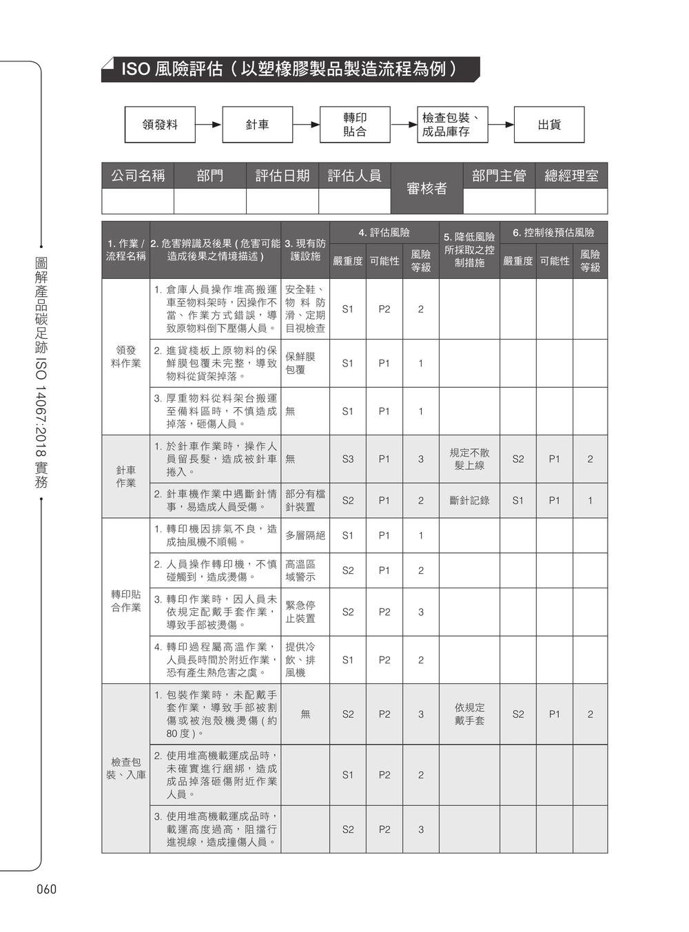 圖解產品碳足跡 ISO14067:2018 實務-preview-9