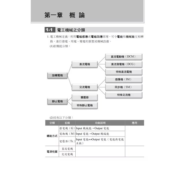 2027【大量圖表解說】電工機械(電機機械)致勝攻略（十三版）［經濟部／台電／中油／北捷／高普考／各類特考］-preview-2