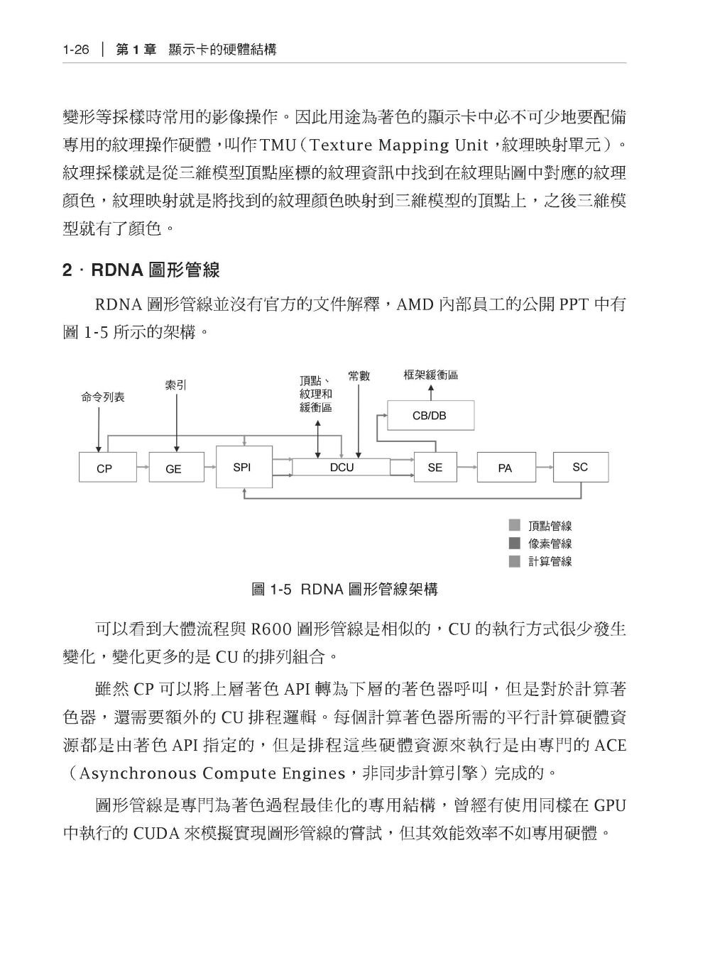 崛起的新勢力 - 在 Linux 下用 AMD GPU 加速實作-preview-2