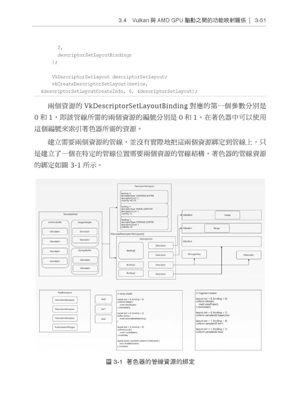崛起的新勢力 - 在 Linux 下用 AMD GPU 加速實作-preview-10