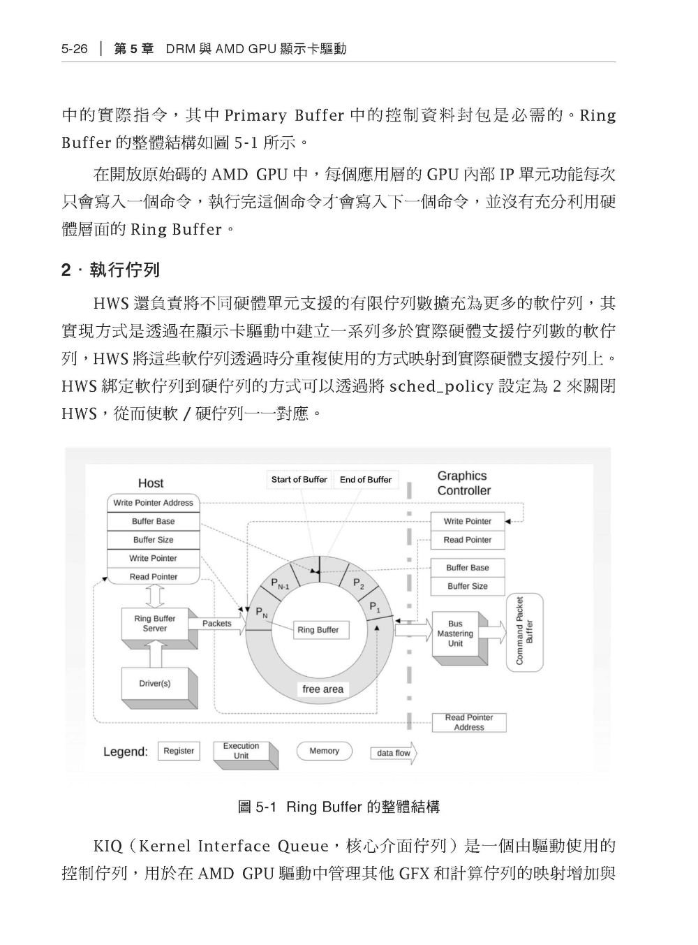 崛起的新勢力 - 在 Linux 下用 AMD GPU 加速實作-preview-15
