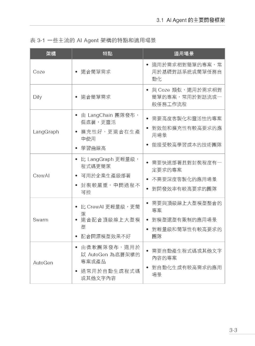 AI Agent時代 - 全功能代理人原理框架及企業開發-preview-8