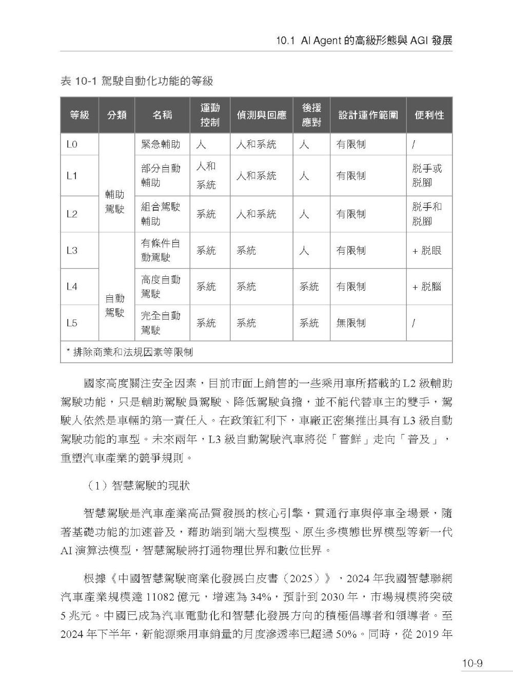 AI Agent時代 - 全功能代理人原理框架及企業開發-preview-19