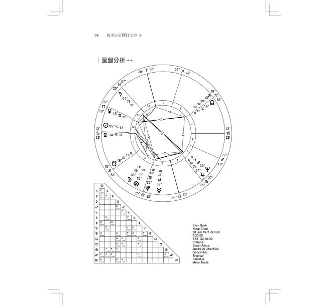 西洋占星 擇日全書 ：結合古典與現代占星技巧，挑出星盤最佳時間點-preview-11