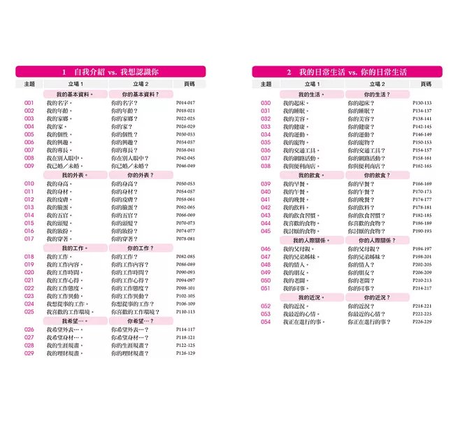 日本語【寫作‧交談】表達大全:「社群、旅遊、寫信」必備,主題別【陳述、提問】延展話題實用 4000 句(附東京音朗讀QR碼線上音檔)-preview-2