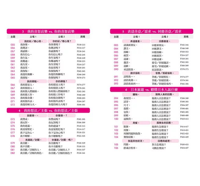 日本語【寫作‧交談】表達大全:「社群、旅遊、寫信」必備,主題別【陳述、提問】延展話題實用 4000 句(附東京音朗讀QR碼線上音檔)-preview-3