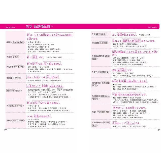 日本語【寫作‧交談】表達大全:「社群、旅遊、寫信」必備,主題別【陳述、提問】延展話題實用 4000 句(附東京音朗讀QR碼線上音檔)-preview-8