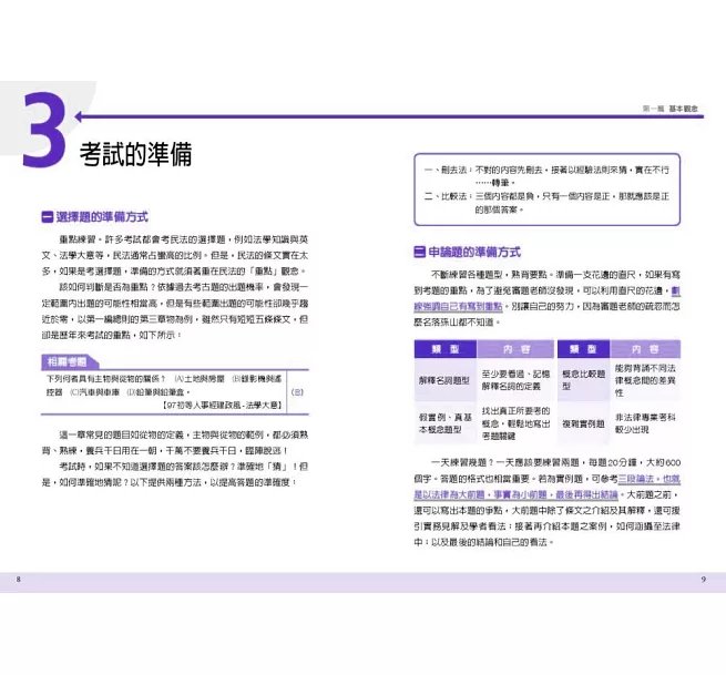 圖解民法:國家考試的第一本書(第六版)-preview-4