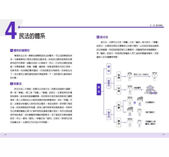圖解民法:國家考試的第一本書(第六版)-preview-5