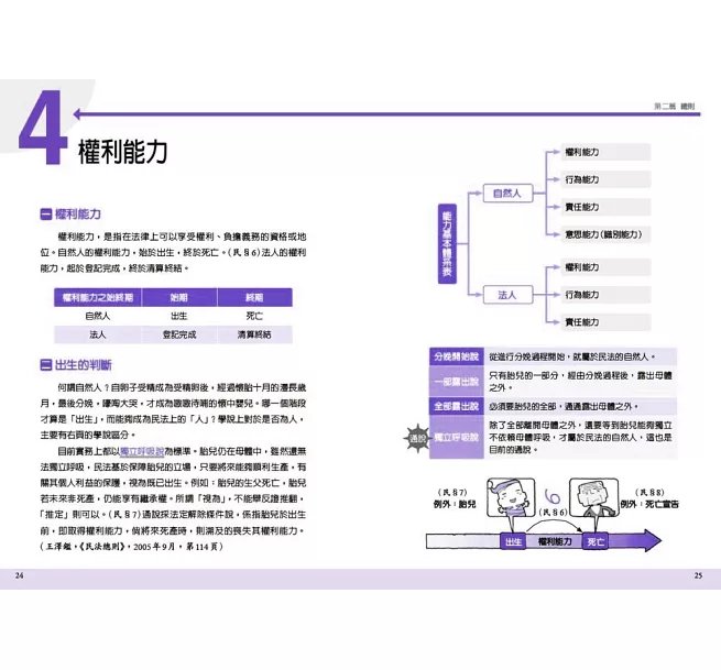 圖解民法:國家考試的第一本書(第六版)-preview-6