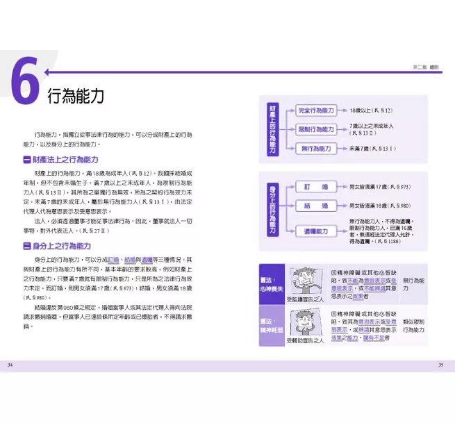圖解民法:國家考試的第一本書(第六版)-preview-8