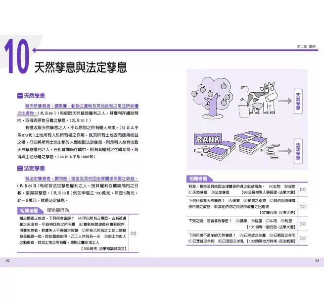 圖解民法:國家考試的第一本書(第六版)-preview-10