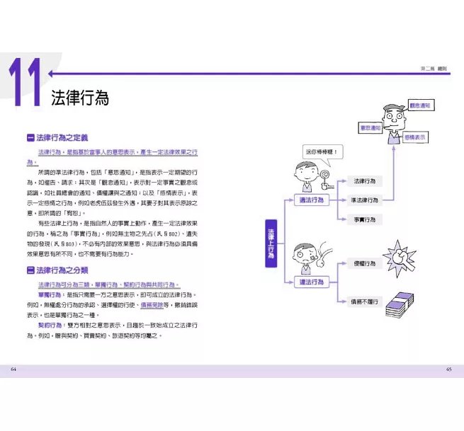 圖解民法:國家考試的第一本書(第六版)-preview-11