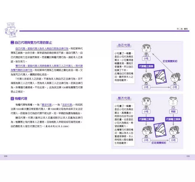 圖解民法:國家考試的第一本書(第六版)-preview-12