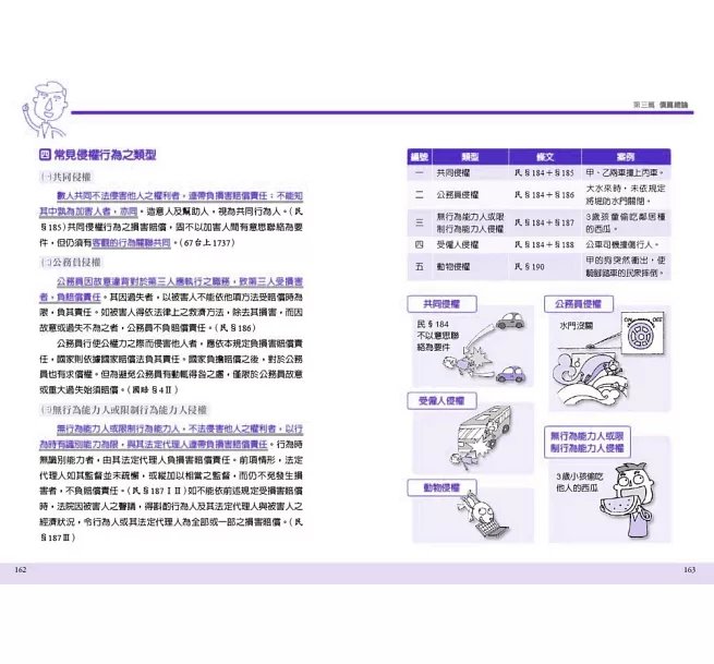 圖解民法:國家考試的第一本書(第六版)-preview-13