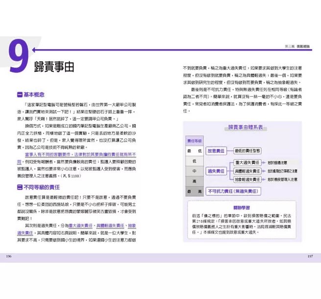 圖解民法:國家考試的第一本書(第六版)-preview-14